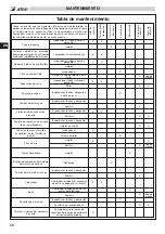 Preview for 91 page of Efco DS 2200 Operator'S Instruction Manual