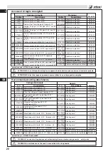 Предварительный просмотр 20 страницы Efco dS 2600 4S Operator'S Instruction Manual