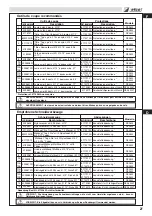 Preview for 21 page of Efco dS 2600 4S Operator'S Instruction Manual