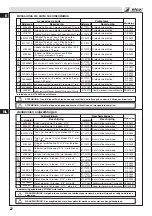 Предварительный просмотр 22 страницы Efco dS 2600 4S Operator'S Instruction Manual