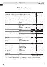 Preview for 68 page of Efco dS 2600 4S Operator'S Instruction Manual