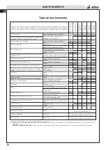 Preview for 72 page of Efco dS 2600 4S Operator'S Instruction Manual