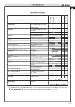 Preview for 73 page of Efco dS 2600 4S Operator'S Instruction Manual