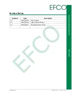 Предварительный просмотр 2 страницы Efco EBC-3330 User Manual