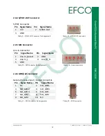 Предварительный просмотр 25 страницы Efco EBC-3330 User Manual