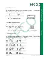 Предварительный просмотр 28 страницы Efco EBC-3330 User Manual