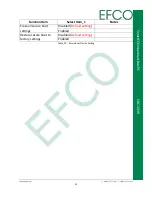 Предварительный просмотр 41 страницы Efco EBC-3330 User Manual