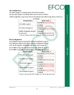 Предварительный просмотр 50 страницы Efco EBC-3330 User Manual