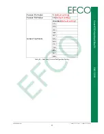 Предварительный просмотр 61 страницы Efco EBC-3330 User Manual