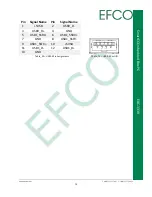 Предварительный просмотр 85 страницы Efco EBC-3330 User Manual