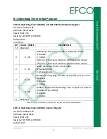 Предварительный просмотр 87 страницы Efco EBC-3330 User Manual