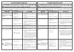 Preview for 53 page of Efco EF 1800E Operators Instruction Book