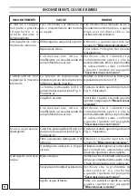 Preview for 14 page of Efco Efco IPX 2000S Operators Instruction Book