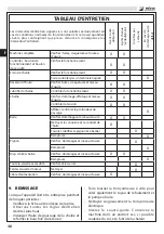 Preview for 52 page of Efco MT 1800E Operators Instruction Book