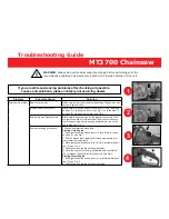 Preview for 1 page of Efco MT3700 Troubleshooting Manual