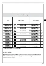 Preview for 125 page of Efco SPARTA 381 Operators Instruction Book