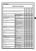 Preview for 141 page of Efco SPARTA 381 Operators Instruction Book