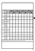 Предварительный просмотр 147 страницы Efco SPARTA 381 Operators Instruction Book