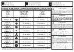 Preview for 57 page of Efco stark 25 Operators Instruction Book