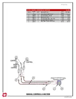 Предварительный просмотр 74 страницы Efco swaploader SL-105 Parts And Operation Manual