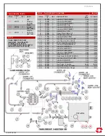 Предварительный просмотр 77 страницы Efco swaploader SL-105 Parts And Operation Manual