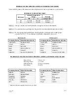 Предварительный просмотр 77 страницы Efco SWAPLOADER SL-185 Parts And Operation Manual