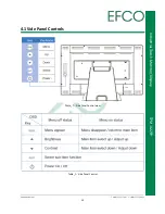 Предварительный просмотр 19 страницы Efco TPM-A22FP User Manual