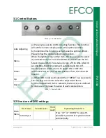 Предварительный просмотр 15 страницы Efco TPM-I15M User Manual