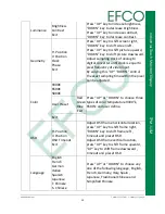 Предварительный просмотр 16 страницы Efco TPM-I15M User Manual