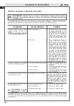 Preview for 46 page of Efco TR 1551 Operator'S Instruction Manual