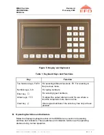 Предварительный просмотр 11 страницы EFD MINAC 25 Twin User Manual