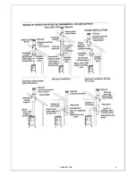 Preview for 11 page of Efel HARMONY I Installation, Operating And Maintenance Instructions