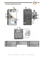 Предварительный просмотр 14 страницы Effecta Komplett III Installing, Maintenance, Service, Assembly