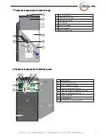 Предварительный просмотр 15 страницы Effecta Komplett III Installing, Maintenance, Service, Assembly