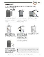 Предварительный просмотр 19 страницы Effecta Komplett III Installing, Maintenance, Service, Assembly