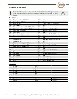 Предварительный просмотр 24 страницы Effecta Komplett III Installing, Maintenance, Service, Assembly