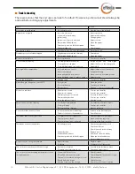 Предварительный просмотр 48 страницы Effecta Komplett III Installing, Maintenance, Service, Assembly