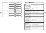 Preview for 11 page of EFFECTIM EFM02 User Manual