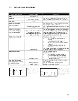 Preview for 49 page of effeff 720-30 Operating And Installation Instructions