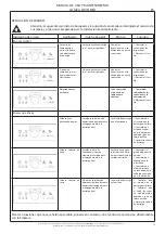 Предварительный просмотр 73 страницы effegibi Logica Twin Mid Operating And Maintenance Manual