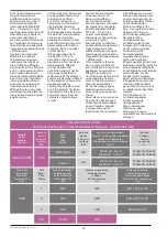 Preview for 20 page of effegibi Logica Twin Assembly Manual