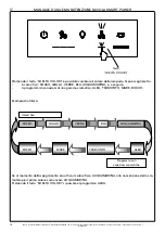 Preview for 18 page of effegibi Nuvola Smart Power Operating And Maintenance Manual