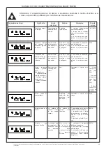 Preview for 27 page of effegibi Nuvola Smart Power Operating And Maintenance Manual