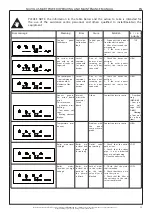 Preview for 53 page of effegibi Nuvola Smart Power Operating And Maintenance Manual