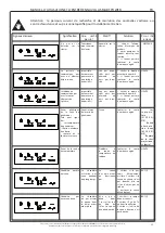 Preview for 79 page of effegibi Nuvola Smart Power Operating And Maintenance Manual