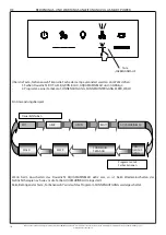 Preview for 96 page of effegibi Nuvola Smart Power Operating And Maintenance Manual