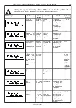 Preview for 105 page of effegibi Nuvola Smart Power Operating And Maintenance Manual