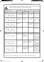 Предварительный просмотр 25 страницы effegibi Nuvola Touch Operating And Maintenance Manual