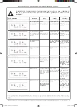 Предварительный просмотр 49 страницы effegibi Nuvola Touch Operating And Maintenance Manual