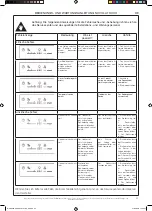 Preview for 97 page of effegibi Nuvola Touch Operating And Maintenance Manual